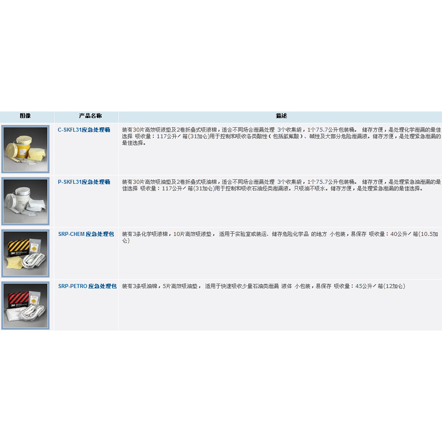 3M 泄露应急处理组合